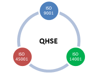 Hệ thống tích hợp 3 tiêu chuẩn ISO 9001, ISO 14001 & ISO 45001