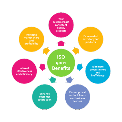 Lợi ích của việc áp dụng hệ thống quản lý chất lượng ISO 9001 với doanh nghiệp